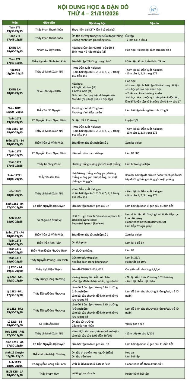 Báo bài ngày 21/01/2026